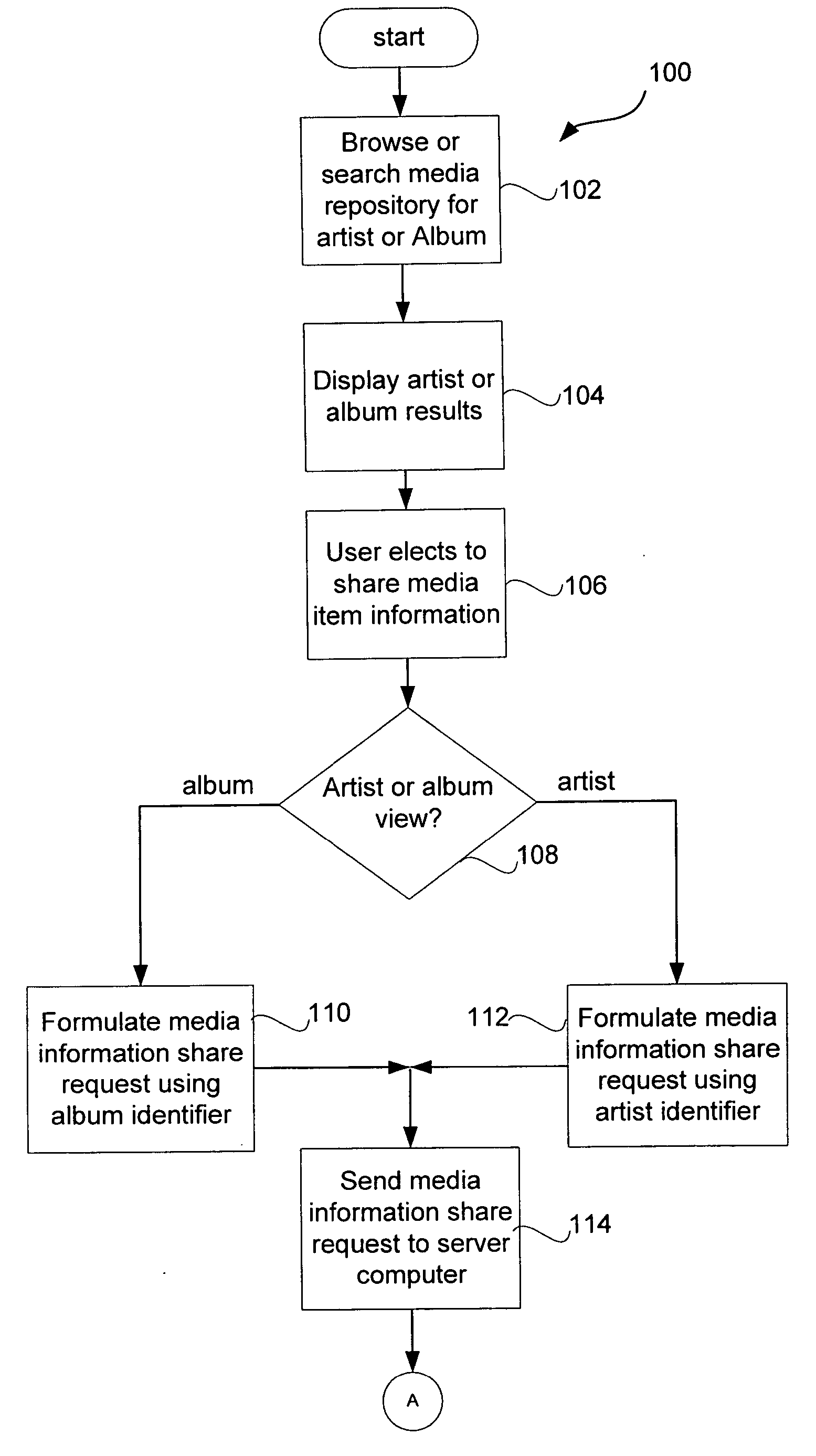 Method and system for sharing information about media items