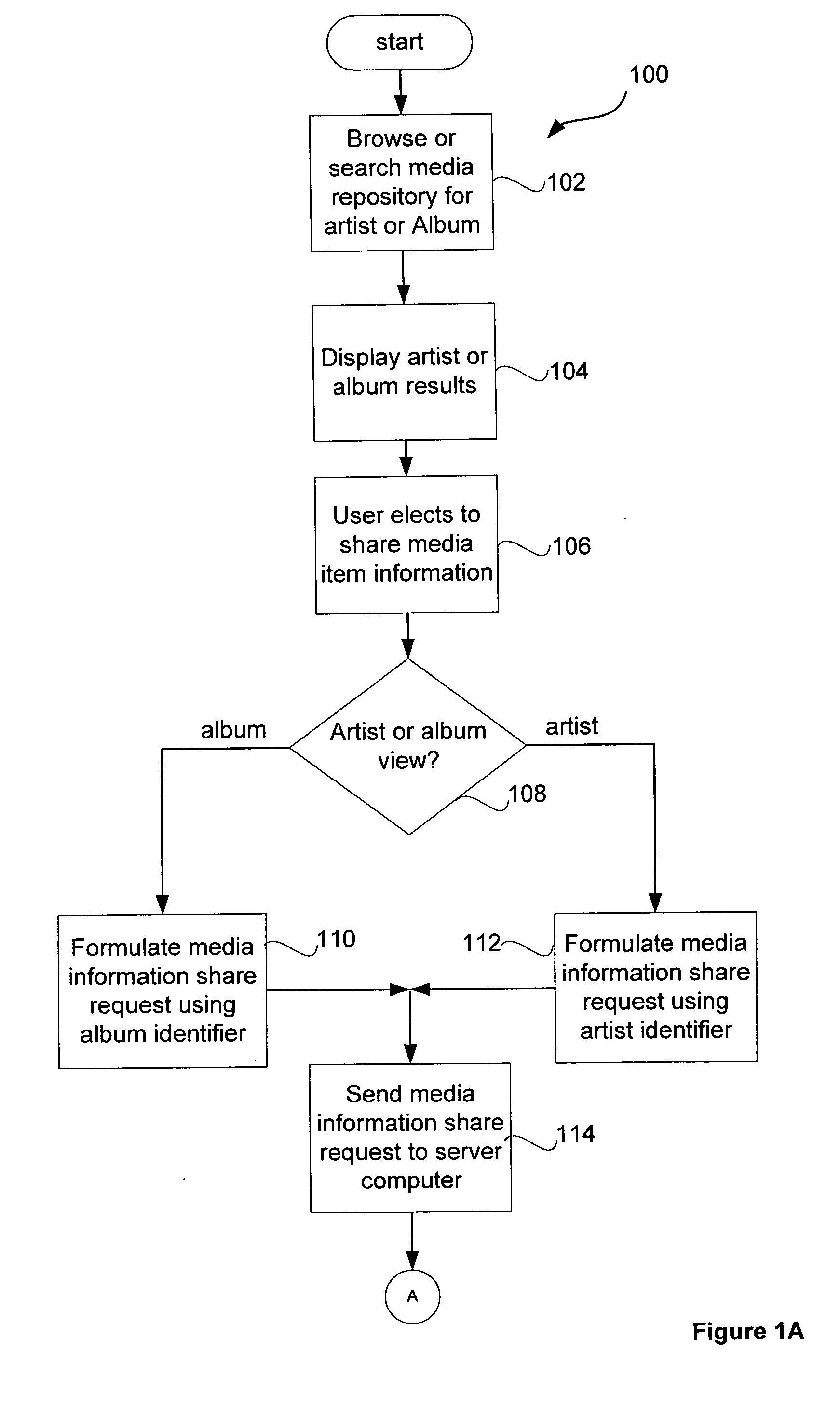 Method and system for sharing information about media items