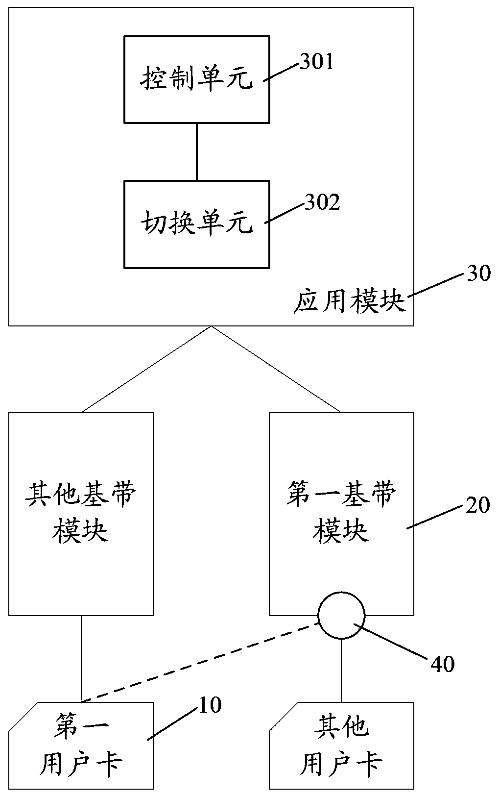 Communication terminal and user card switching method thereof