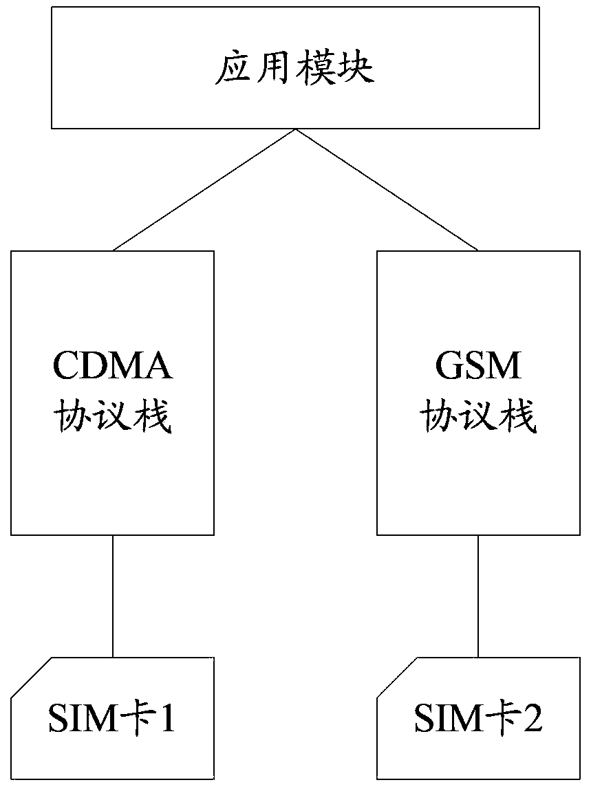 Communication terminal and user card switching method thereof