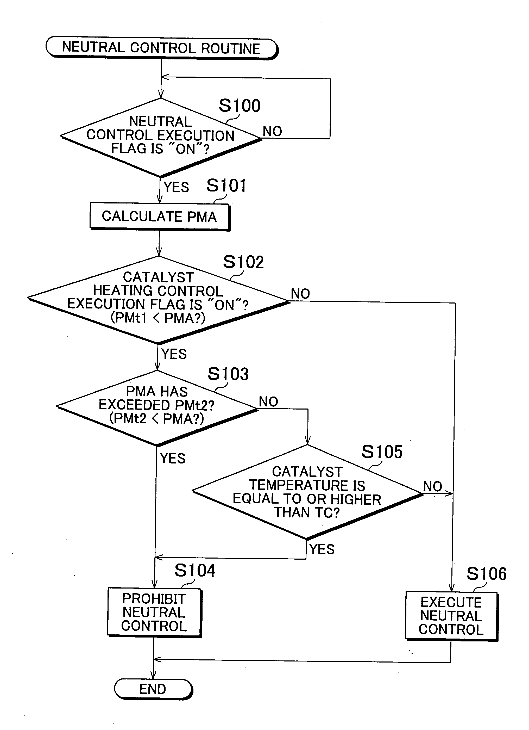 Vehicle control apparatus and method