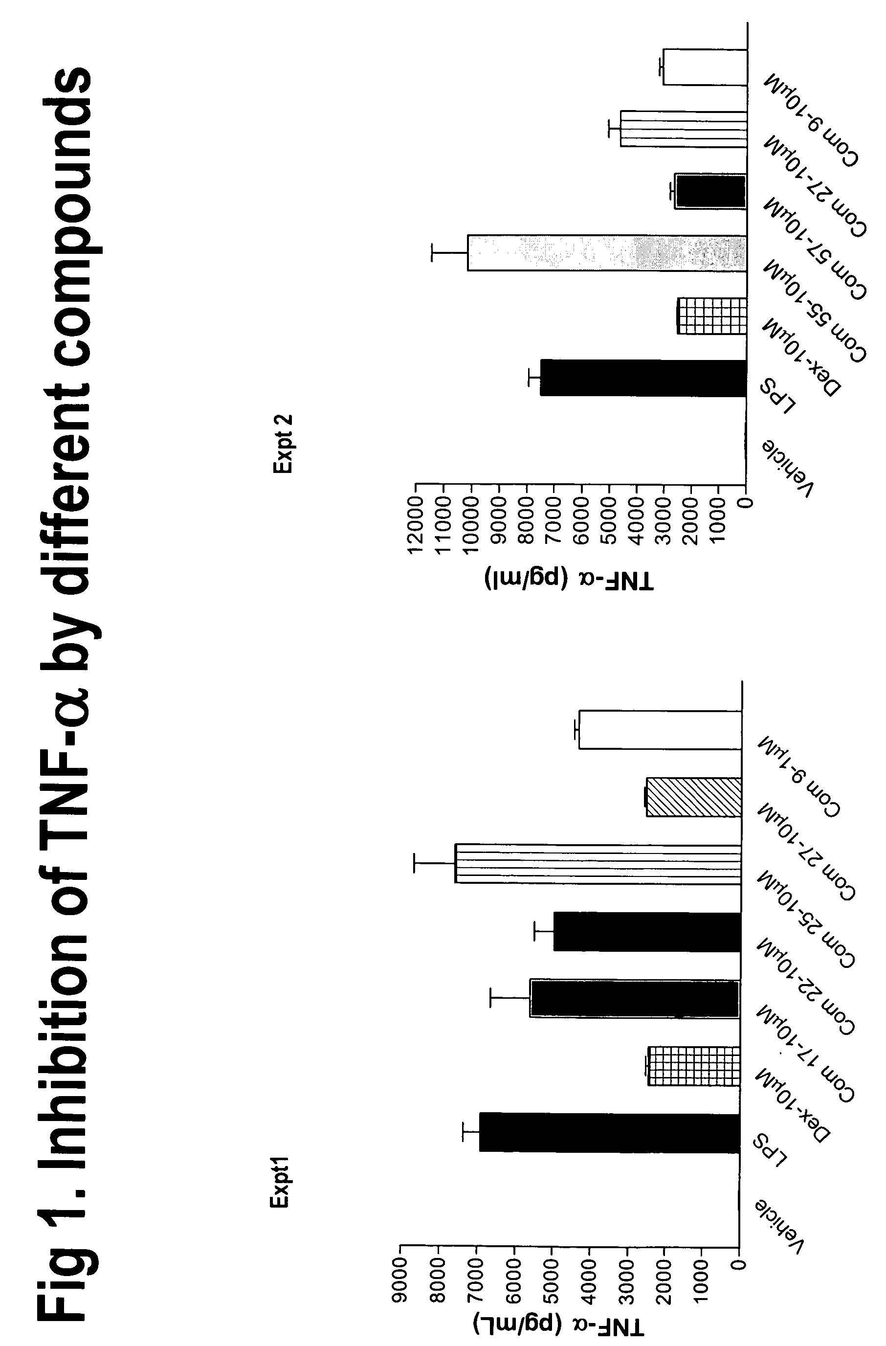 Derivatives of amino acids for treatment of obesity and related disorders