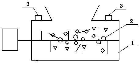 A method and equipment for recycling polyolefin foam materials