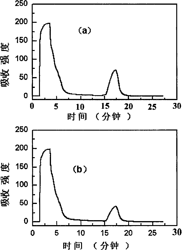 Protein A immunoadsorption material for eliminating pathogenic antibody and its complexes, and synthesizing method and application thereof