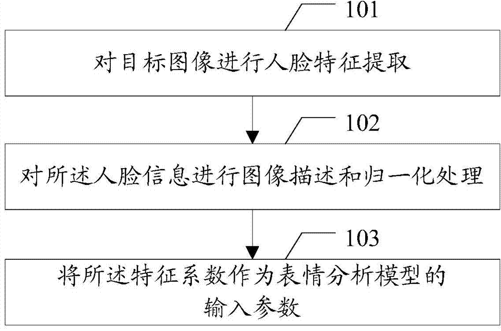 Image recognition method, device and system