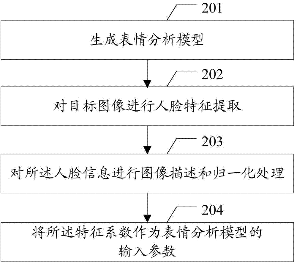 Image recognition method, device and system