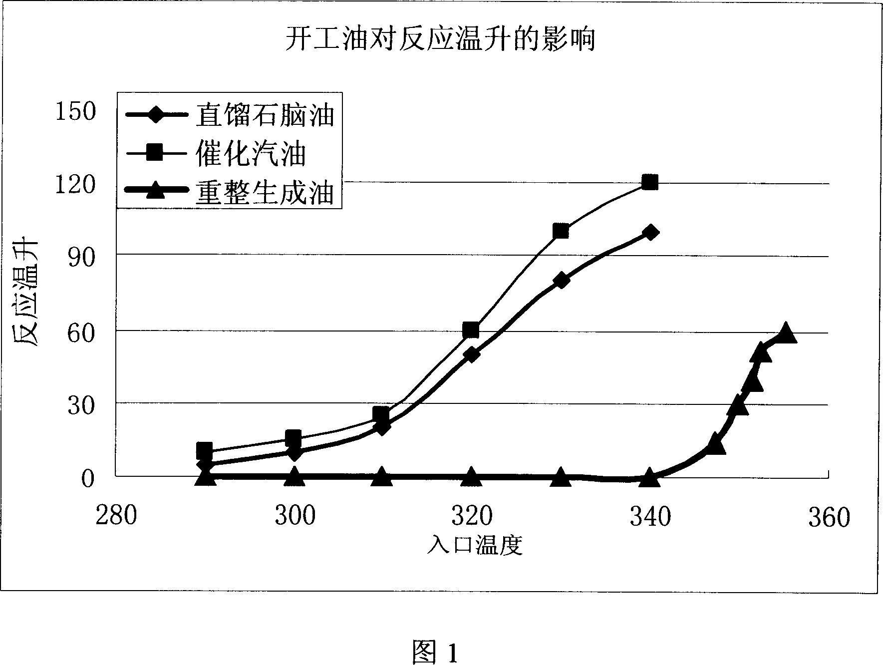Method for FCC gasoline proceeding hydrodesulphurization and olefin removal