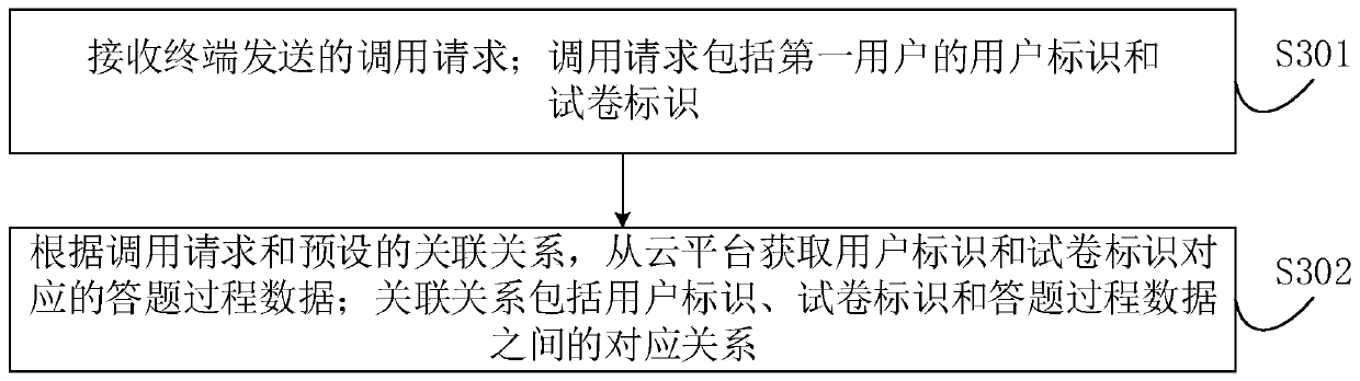 Test paper data acquisition method and device, computer equipment and storage medium