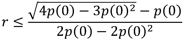 Linear piecewise symmetric encryption encoding and decoding method