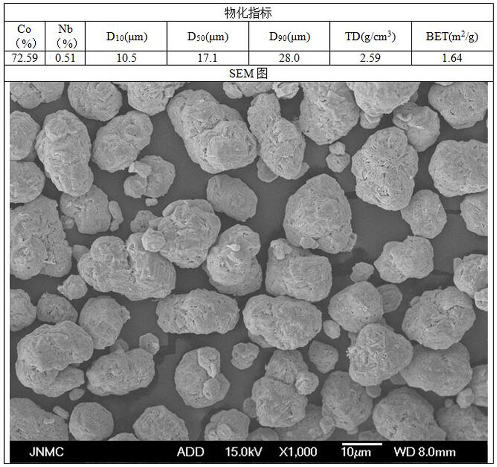 A kind of preparation method of niobium-doped tungsten-tantalum tricobalt tetroxide