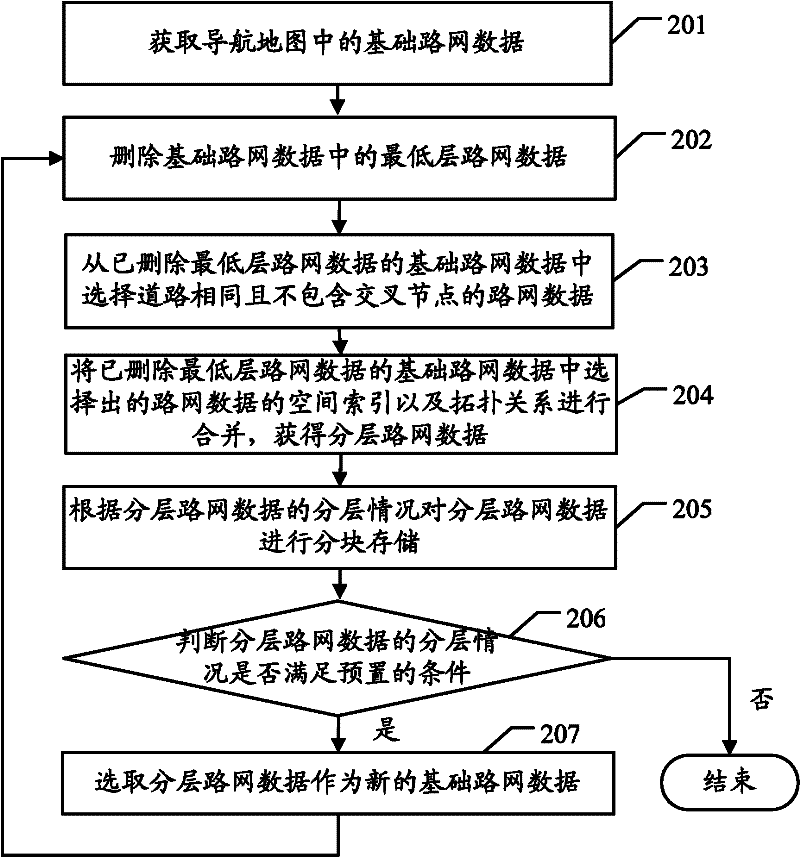 Method and device for processing road network data in navigation map