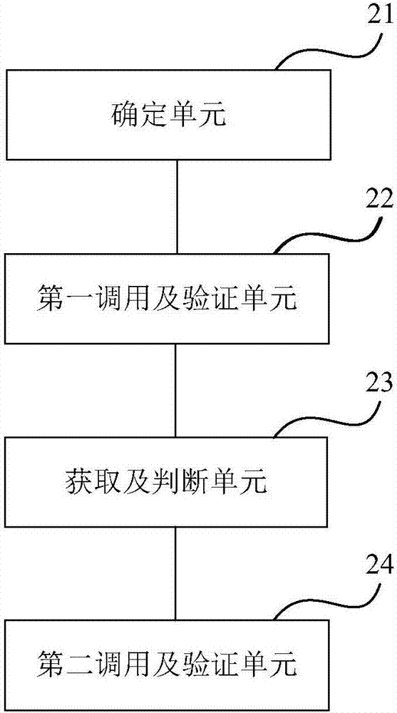 Method and device for performing authentication and authorization based on aspect-oriented programming (AOP)