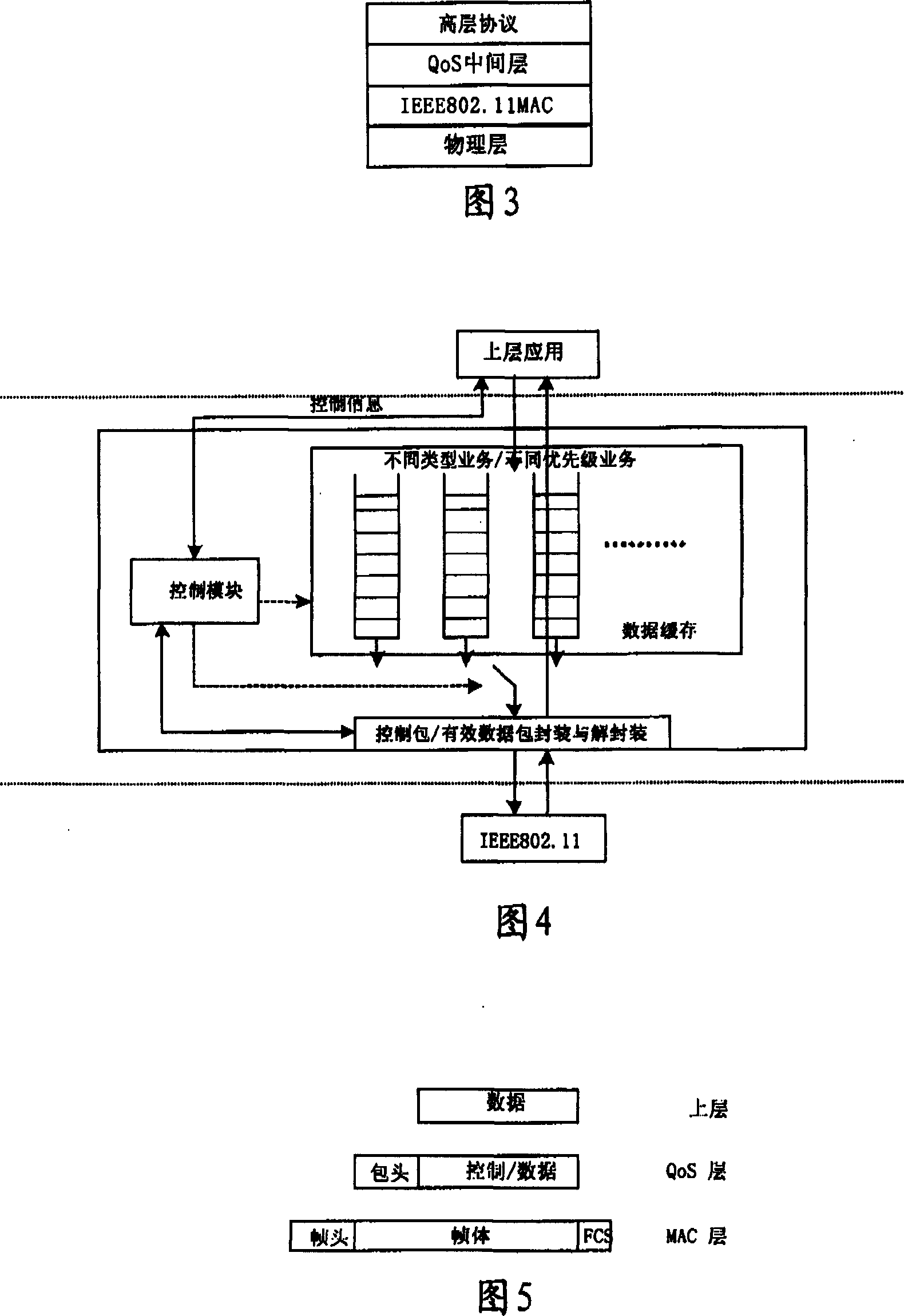 Method and device for realizing WLAN real-time and QoS