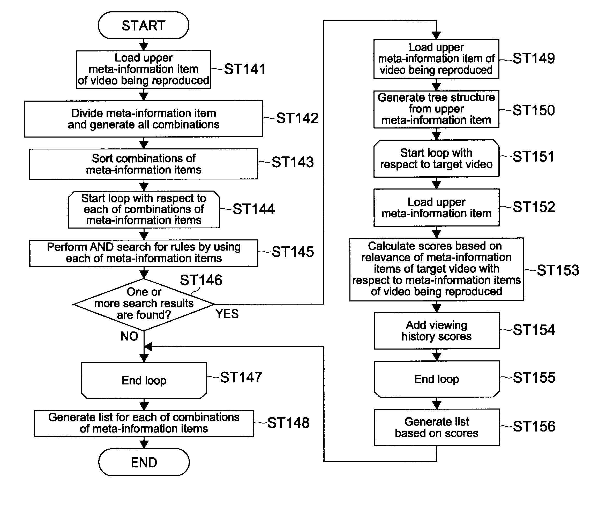 Electronic apparatus, content recommendation method, and program therefor