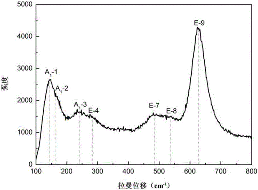 a multiferroic bi  <sub>0.98‑x</sub> sr  <sub>0.02</sub> re  <sub>x</sub> fe  <sub>0.97</sub> mn  <sub>0.03</sub> o  <sub>3</sub> ‑cufe  <sub>2</sub> o  <sub>4</sub>  Composite film and preparation method thereof