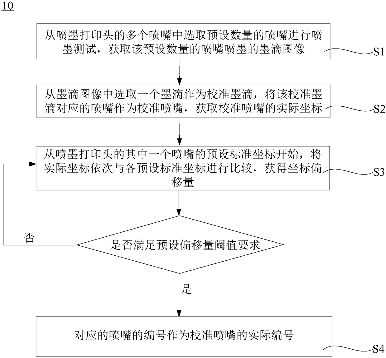 Location method and system of nozzle of ink-jet printing device and detection system of ink-jet printing device