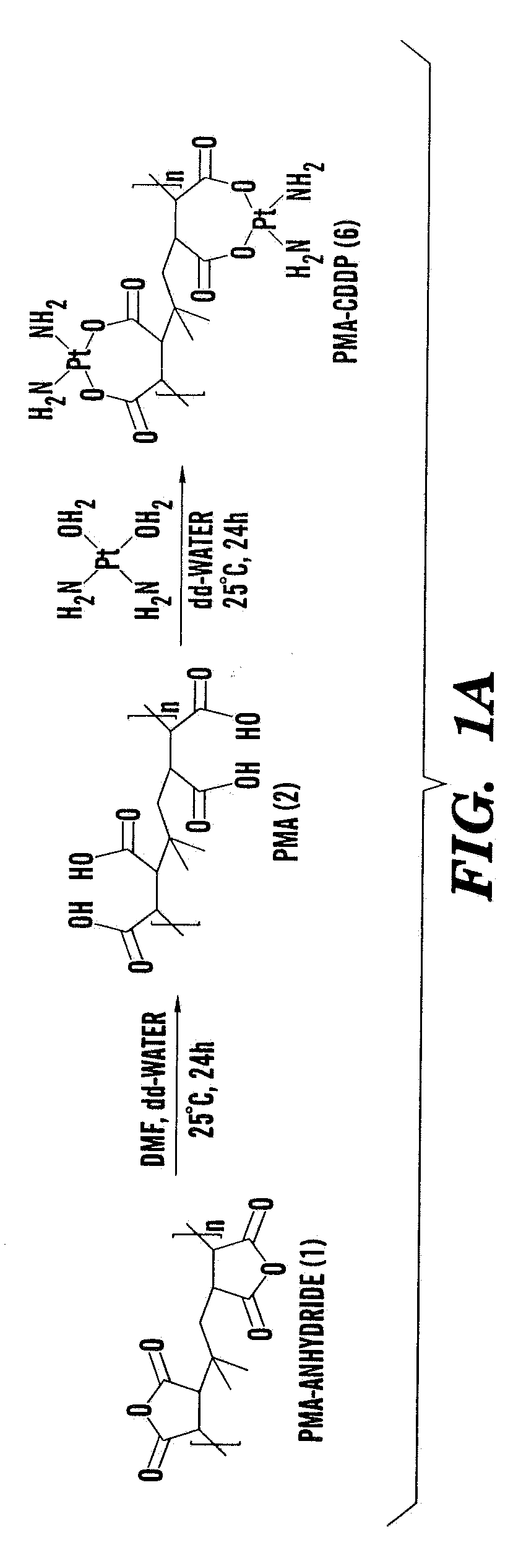 Nanoscale platinum compounds and methods of use thereof