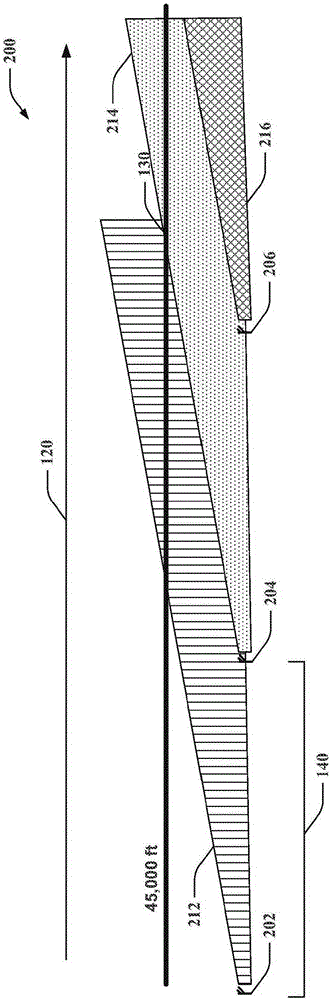 Wedge shaped cells in a wireless communication system