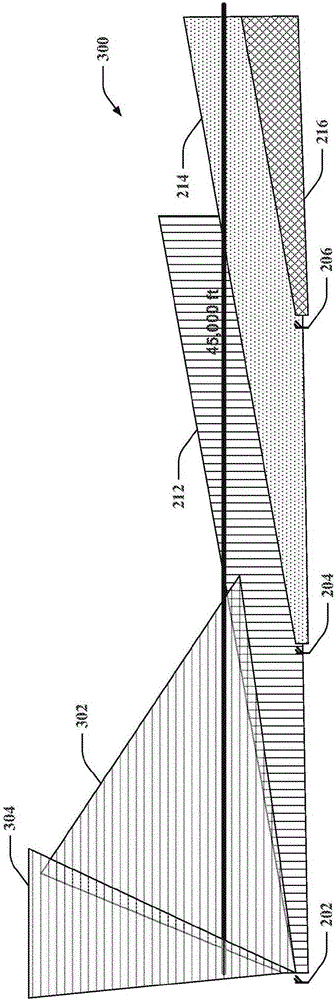 Wedge shaped cells in a wireless communication system