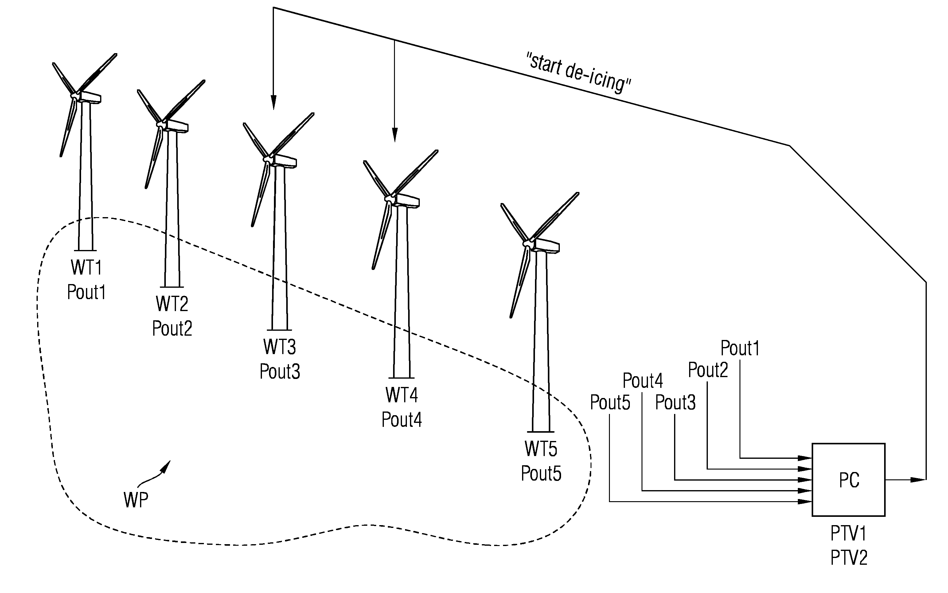 Method to de-ice wind turbines of a wind park