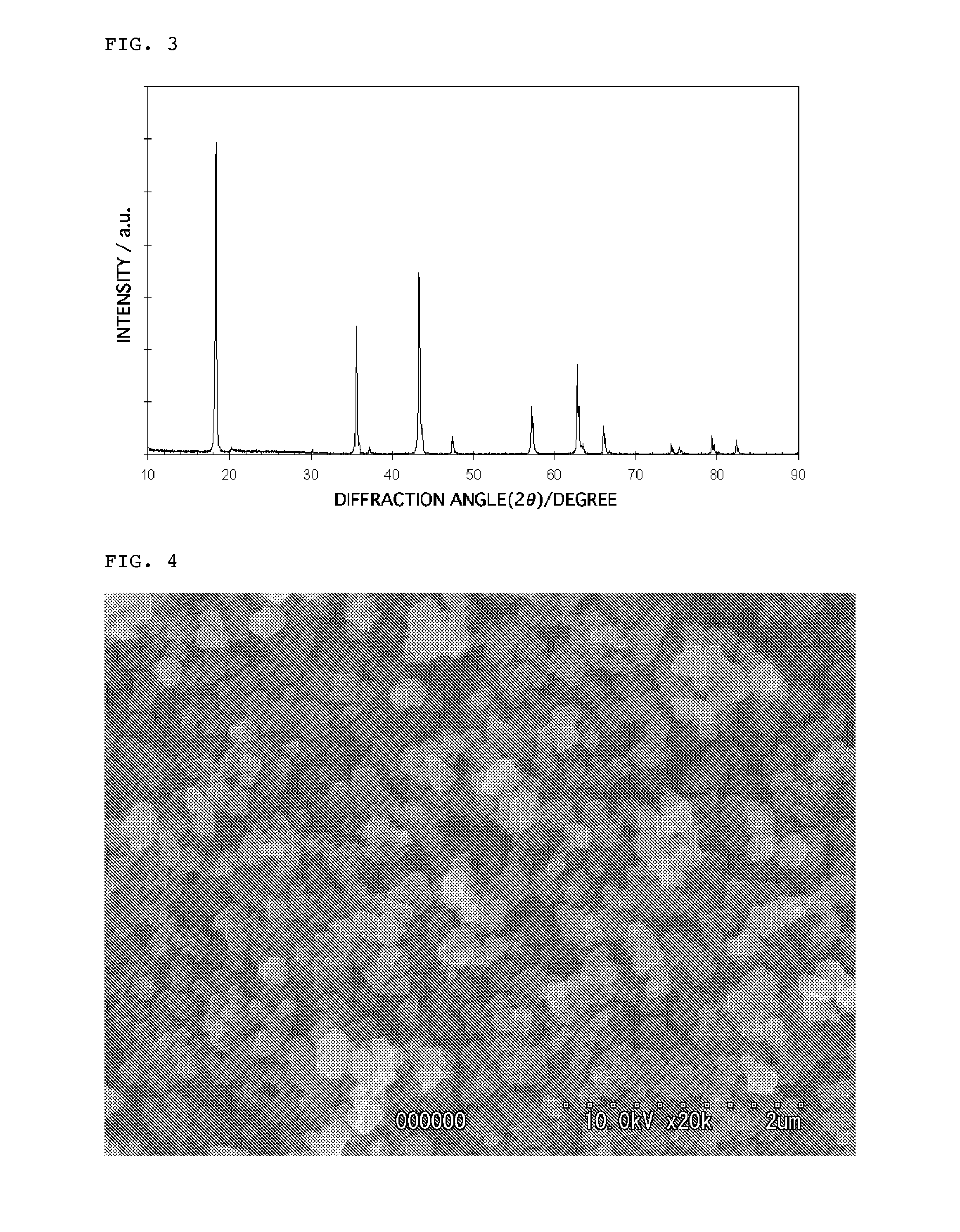 Lithium titanate particles and process for producing the lithium titante particles, MG-Containing lithium titanate particles and process for producing the MG-Containing lithium particles, negative electrode active substance particles for non-aqueous electrolyte secondary batteries, and non-aqeous electrolyte secondary battery