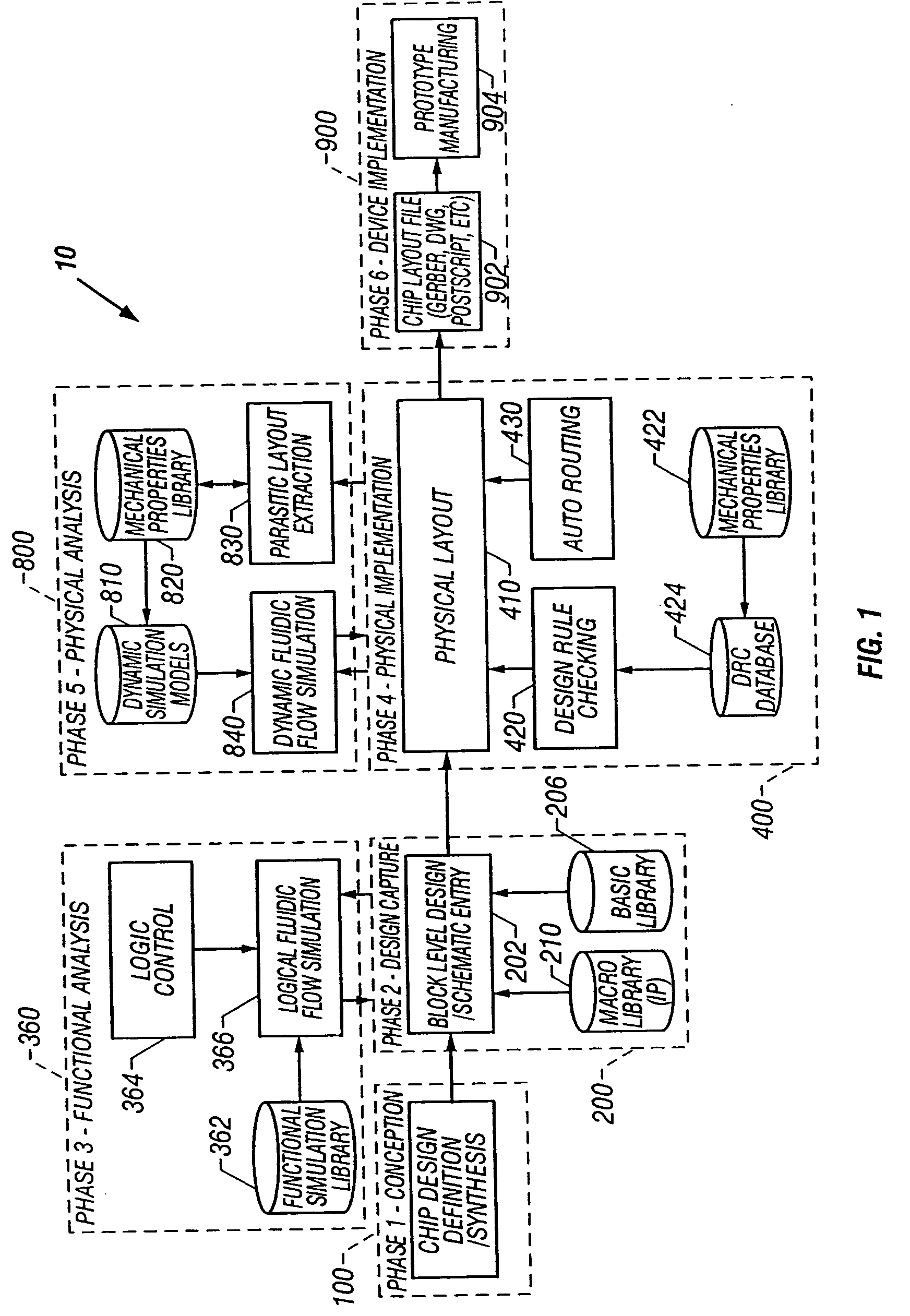 Object oriented microfluidic design method and system
