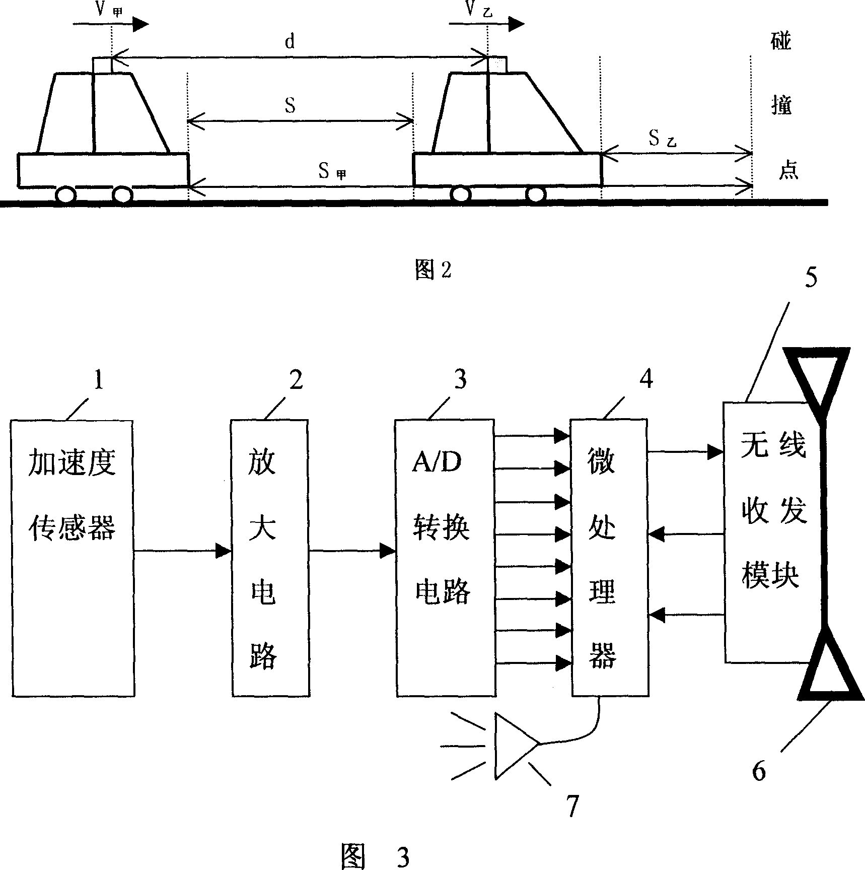 Automatic alarm for collision prevention of vehicle, and method
