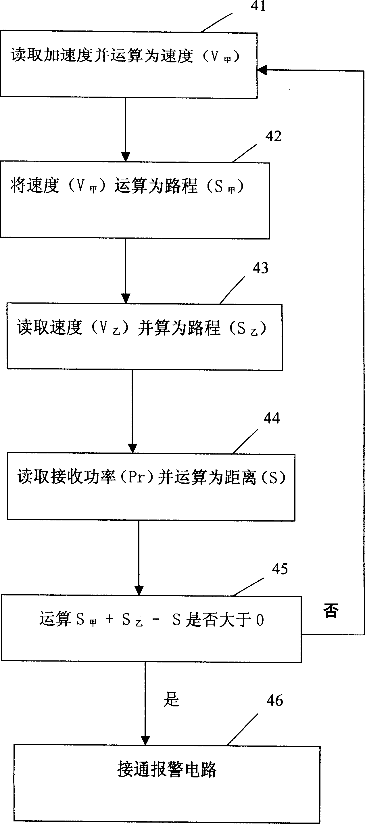 Automatic alarm for collision prevention of vehicle, and method