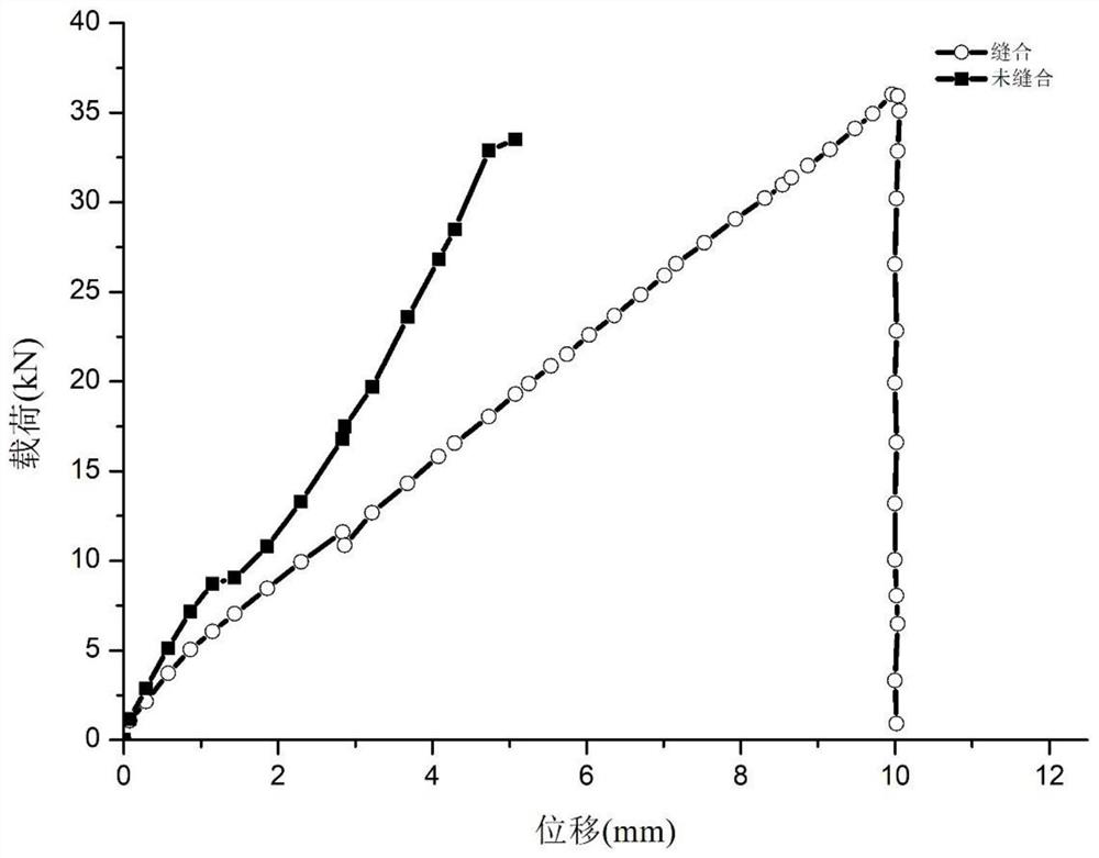 Method for estimating fatigue life of carbon fiber sewn composite material based on rigidity degradation