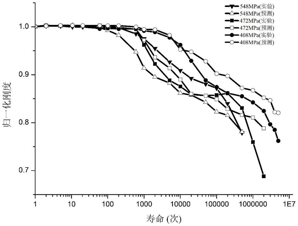 Method for estimating fatigue life of carbon fiber sewn composite material based on rigidity degradation