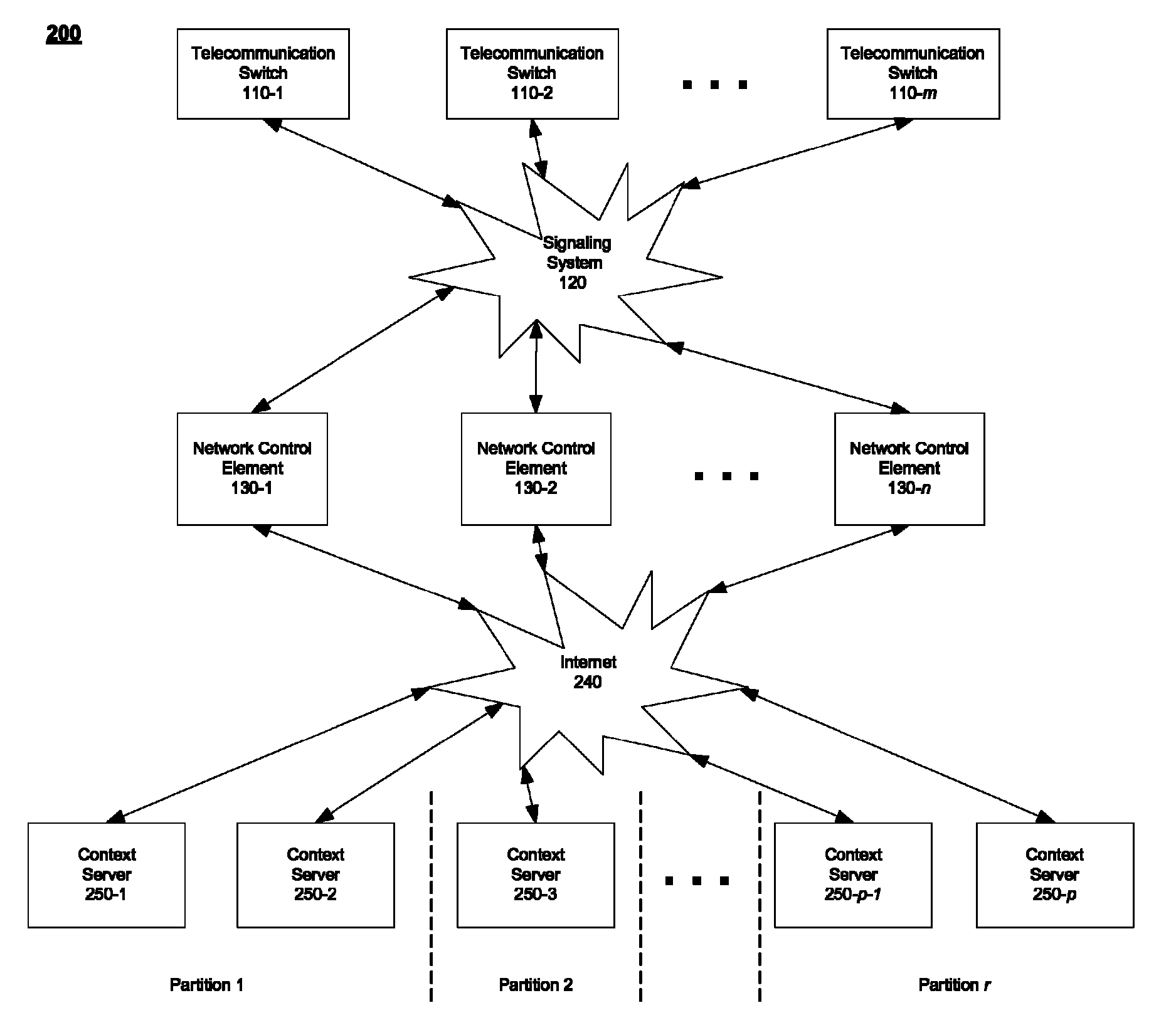 System and method for dynamically partitioning context servers