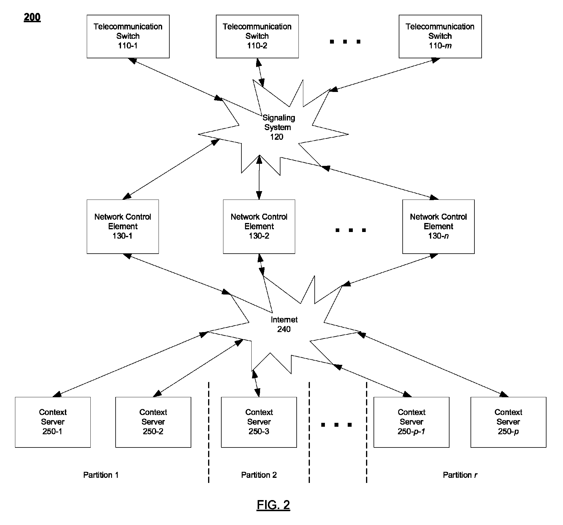 System and method for dynamically partitioning context servers