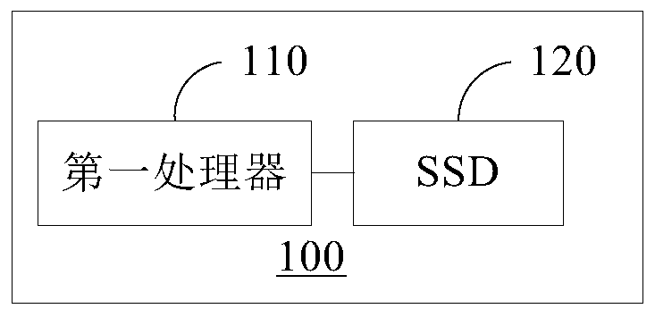 Method and device for evaluating storage performance of solid-state drive, and image storage system