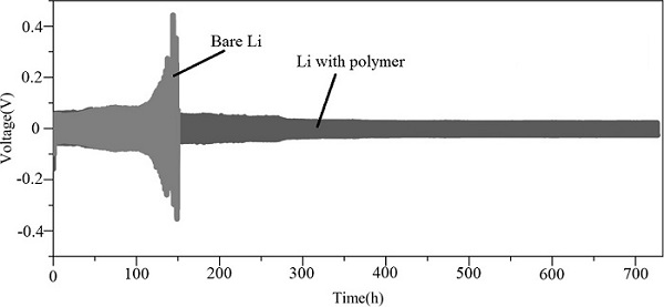 A kind of composite electrode material and its preparation method and application