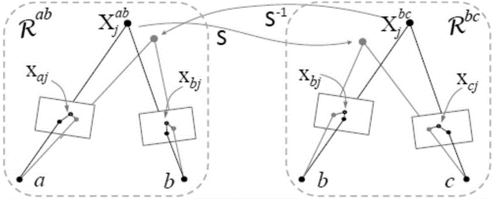 Three-dimensional model reestablishment method based on global linear method