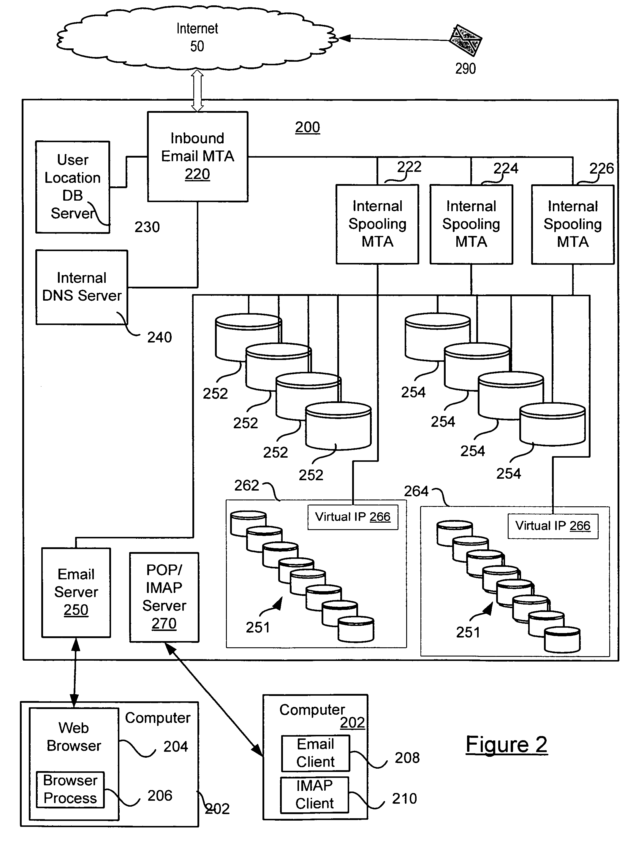 Datacenter mail routing