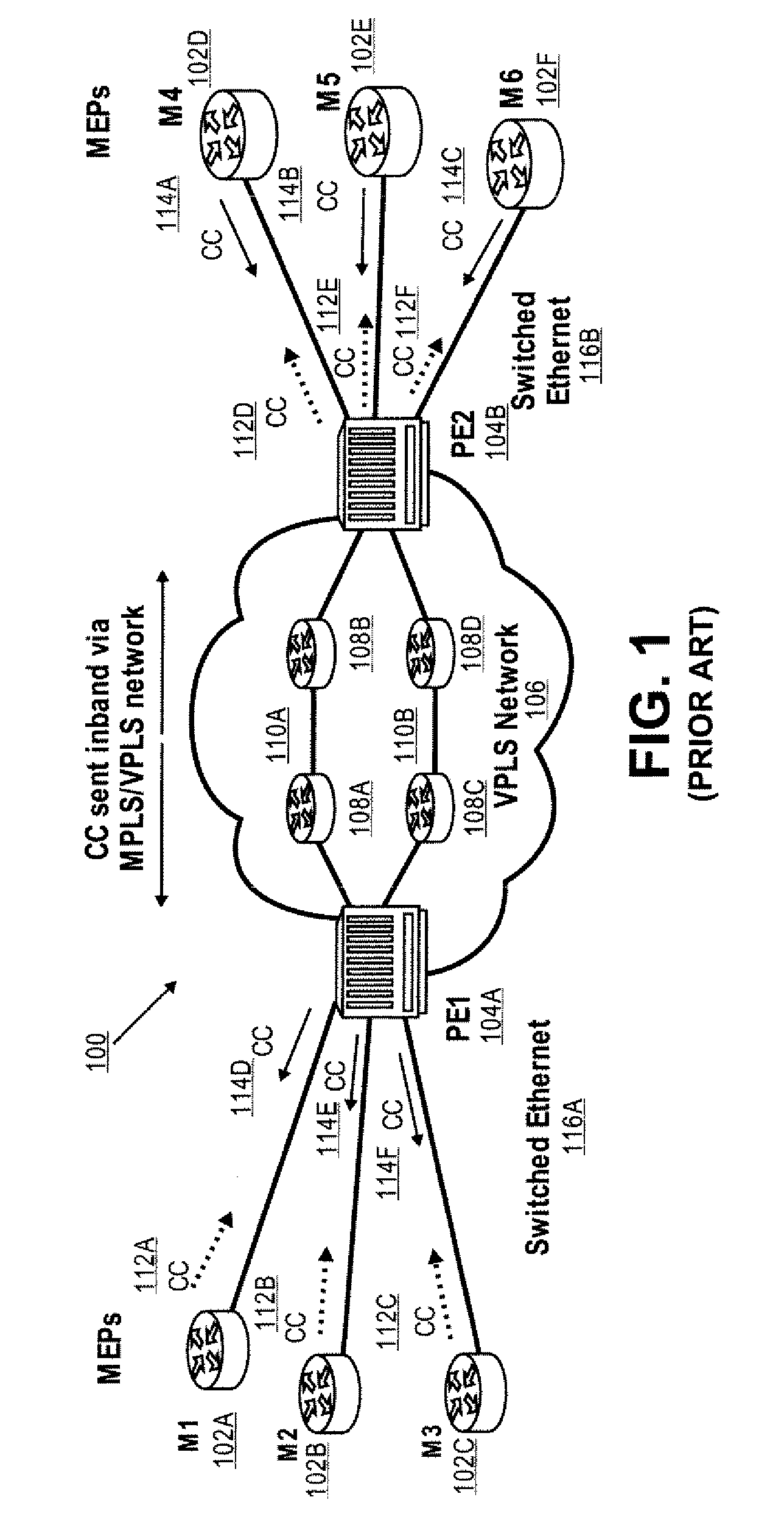 Scalable Connectivity Fault Management In A Bridged/Virtual Private Lan Service Environment