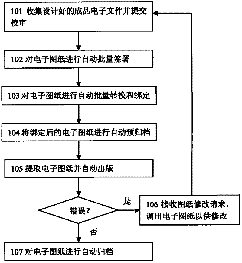 Method and system for archiving finished products during electric power design