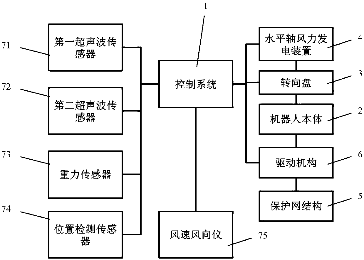 Traffic robot based on wind and control method thereof