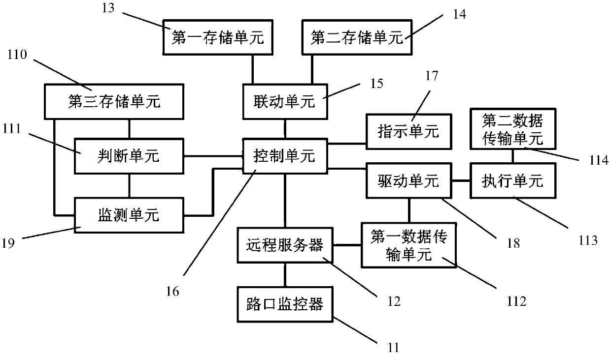 Traffic robot based on wind and control method thereof