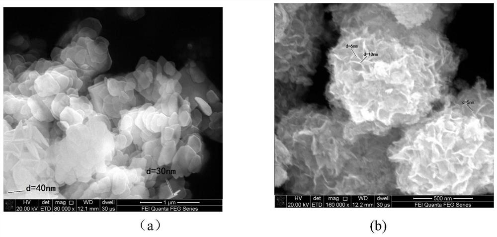 Novel nano-catalyst with visible light response as well as preparation method and application thereof