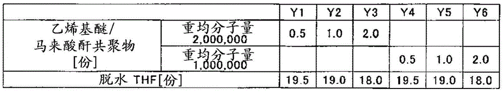 Coating layer, coating solution, method for forming the coating layer, and method for producing medical tool