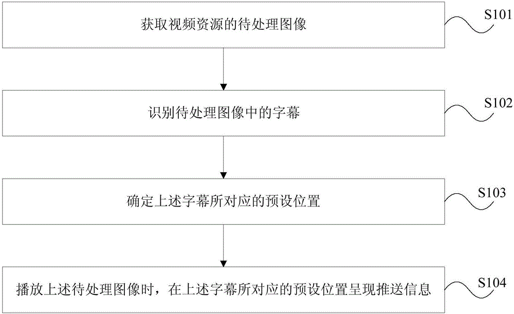 Video image processing method and apparatus