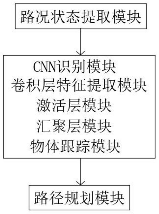 Unmanned driving control method based on GPS positioning and 5G technology