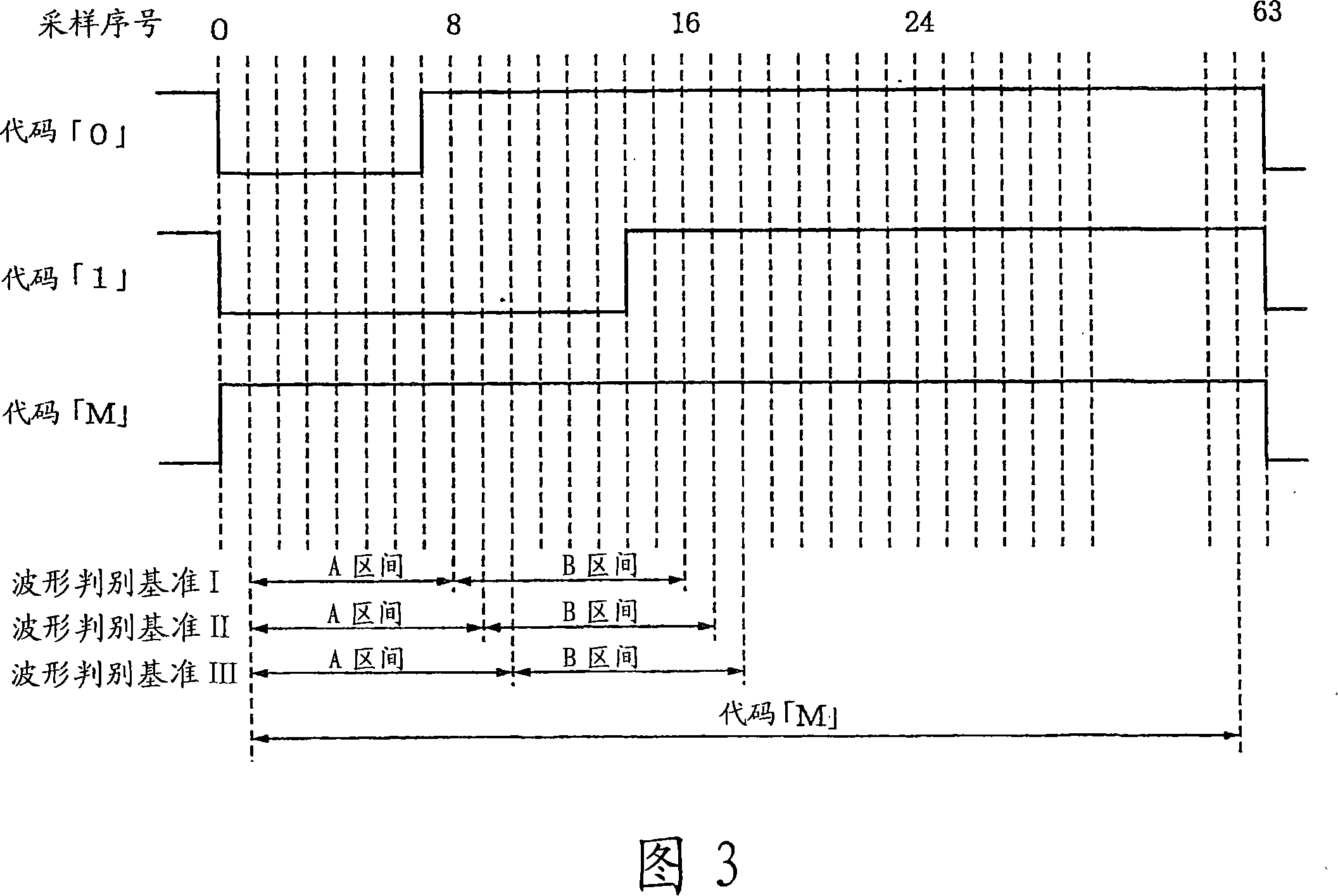 Radio-controlled timepiece and method of changing the waveform discrimination standard