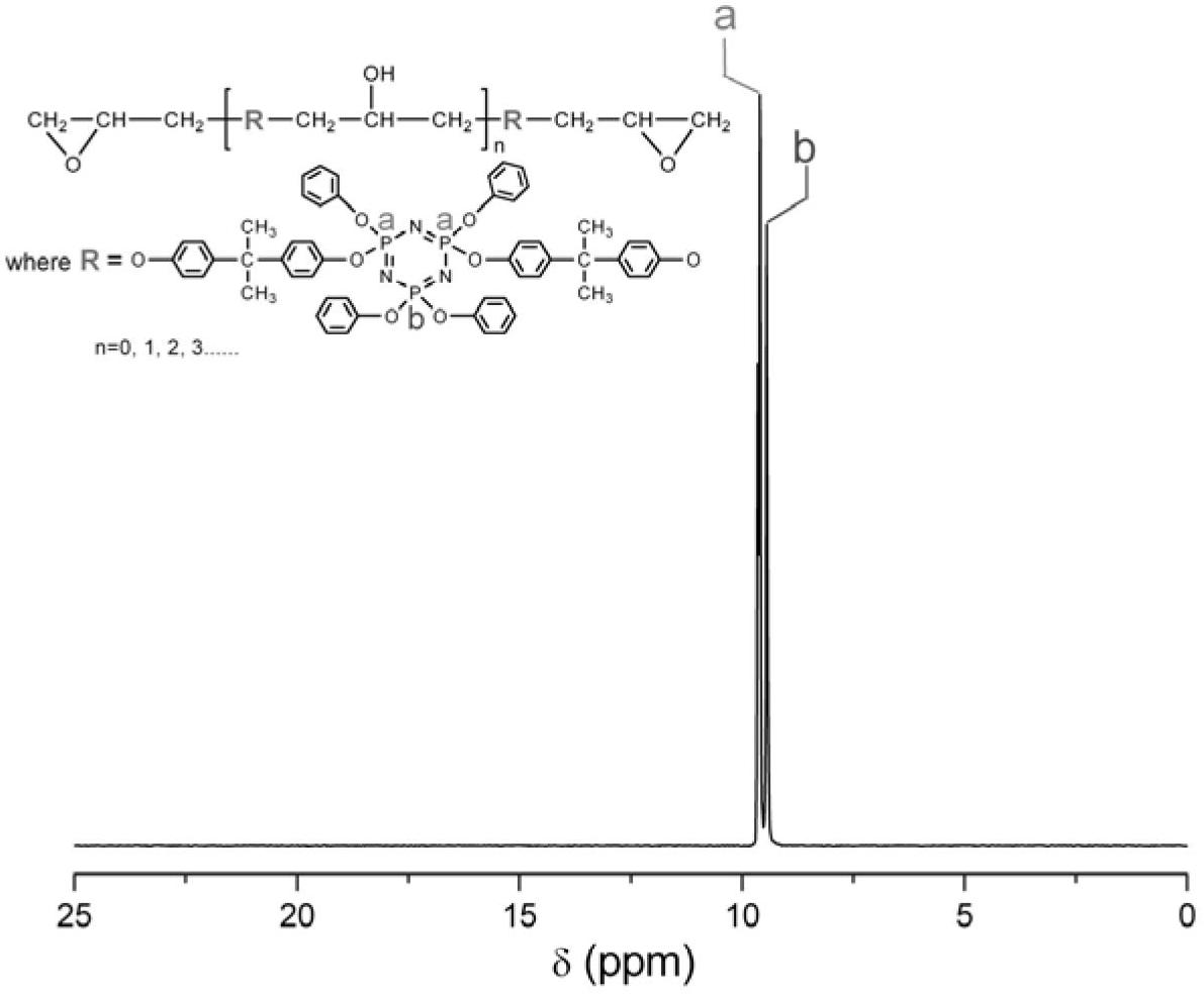 Loop-line-shaped phosphazene epoxide resin and synthetic method thereof