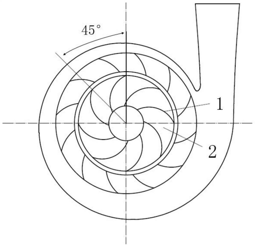 Nonlinear symmetrical centrifugal impeller with low-noise characteristic