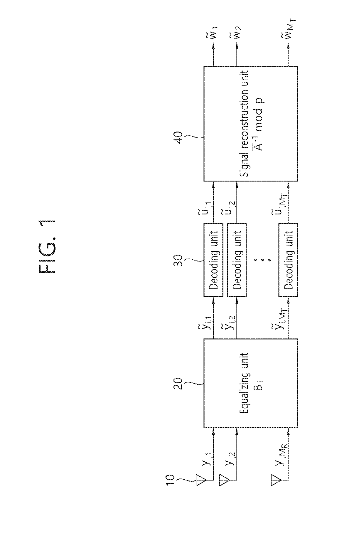 Method and apparatus for receiving signal in integer forcing MIMO system