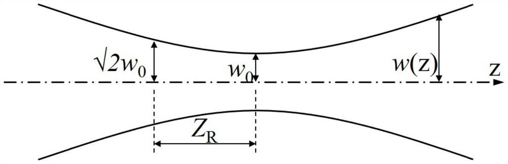 A Calculation Method of Groove Width of Narrow Gap Laser Filled Wire Welded Plate