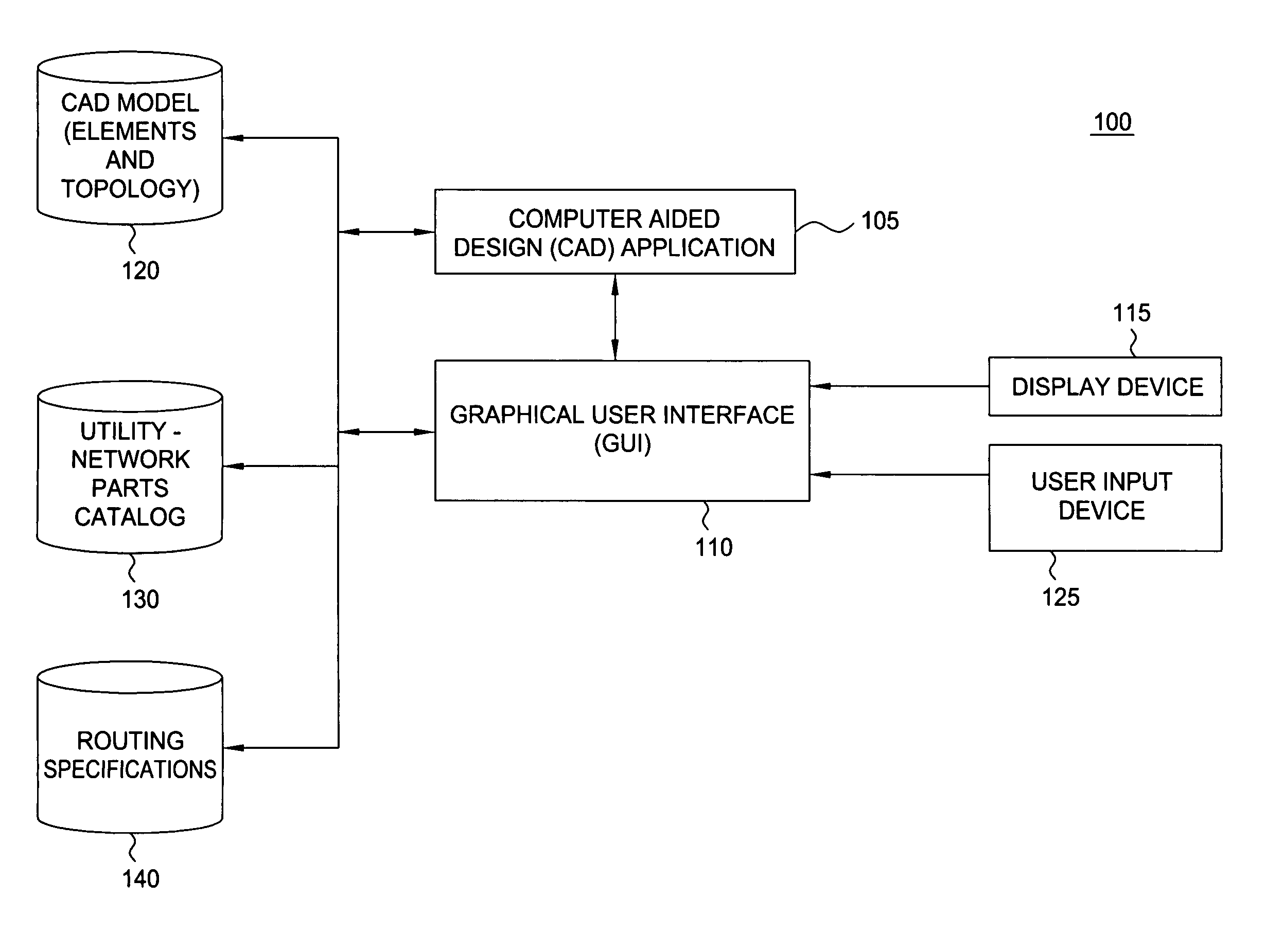 Specification based routing of utility network systems